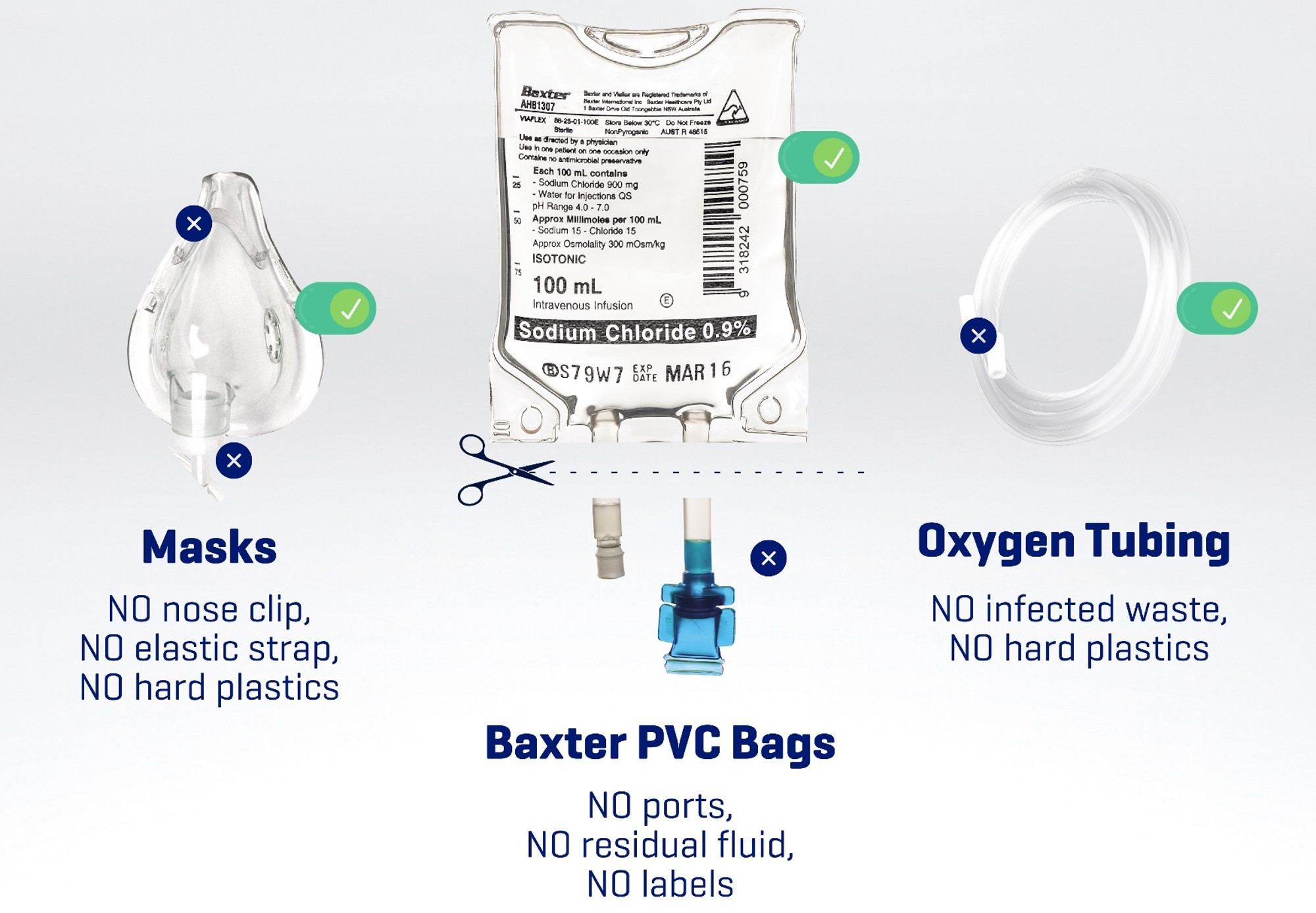 Plastics Recycling in Hospitals